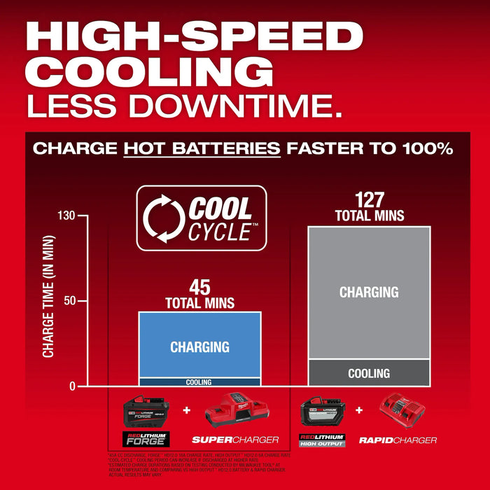 Milwaukee M18™ REDLITHIUM™ FORGE™ HD12.0 Battery Pack