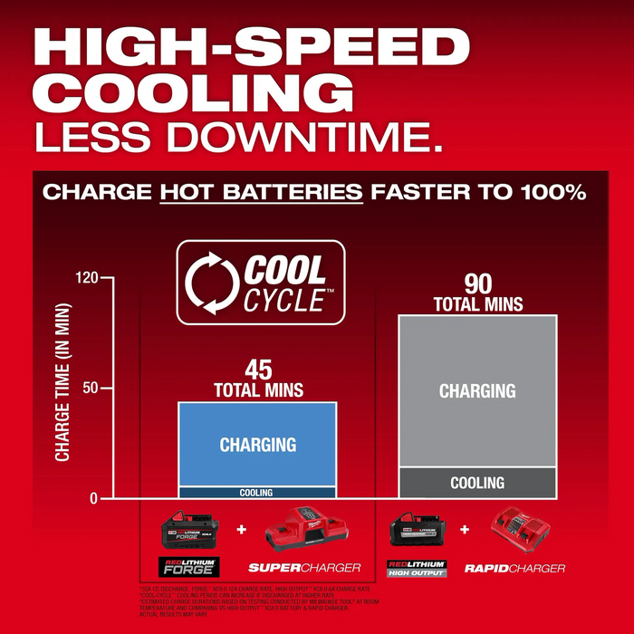 Milwaukee M18™ REDLITHIUM™ FORGE™ XC8.0 Battery Pack