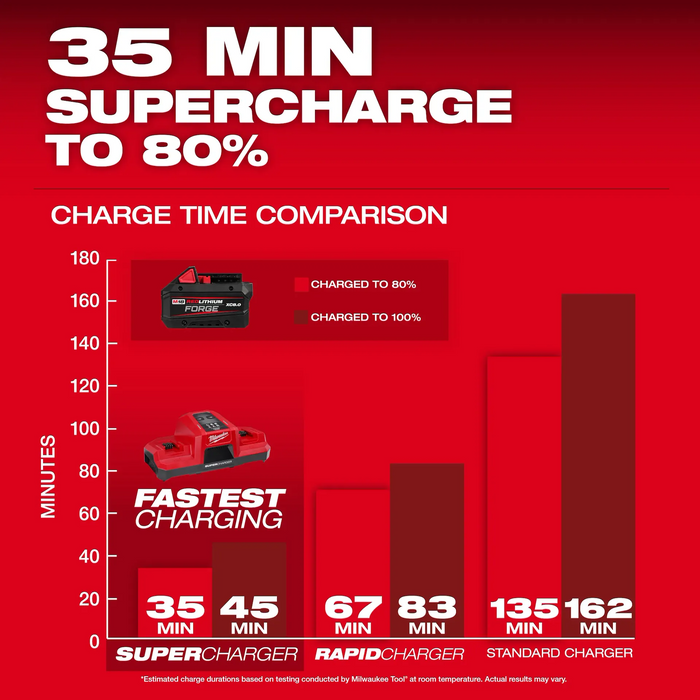 Milwaukee M18™ REDLITHIUM™ FORGE™ XC8.0 Battery Pack