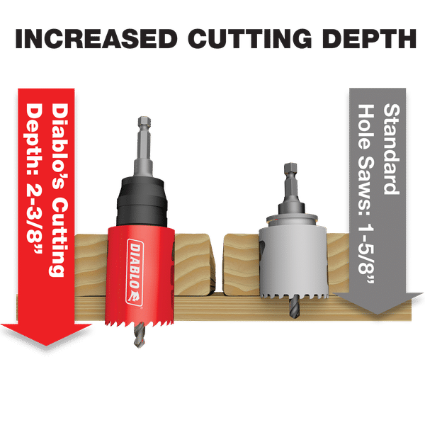 Diablo 3/8" Snap-Lock Plus Mandrel System